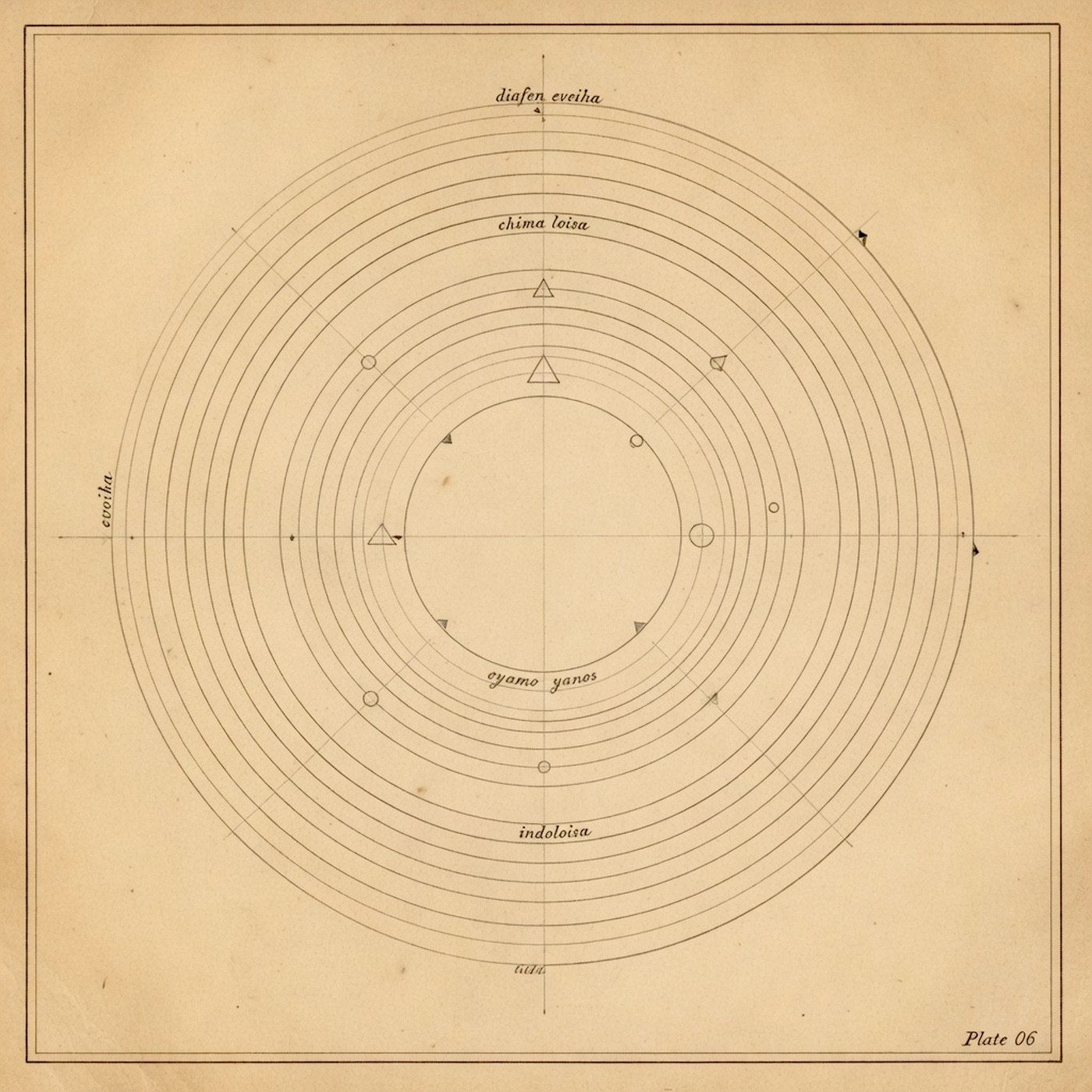 Plate VI — Loisa Cosmogram